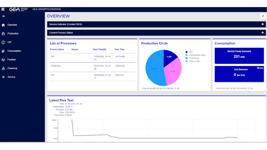 GEA DEVELOPS MEMBRANE FILTRATION PLANT MONITORING VIA APP